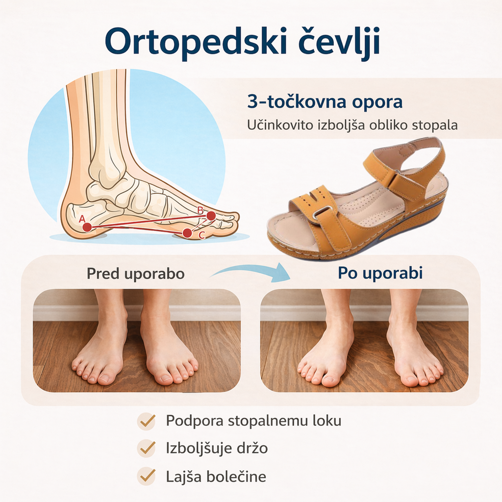 🔥 Ženski poletni ortopedski sandali | Ergonomsko oblikovana opora za stopalni lok – udobna za dolge sprehode | Nedrseči in zračni ✅