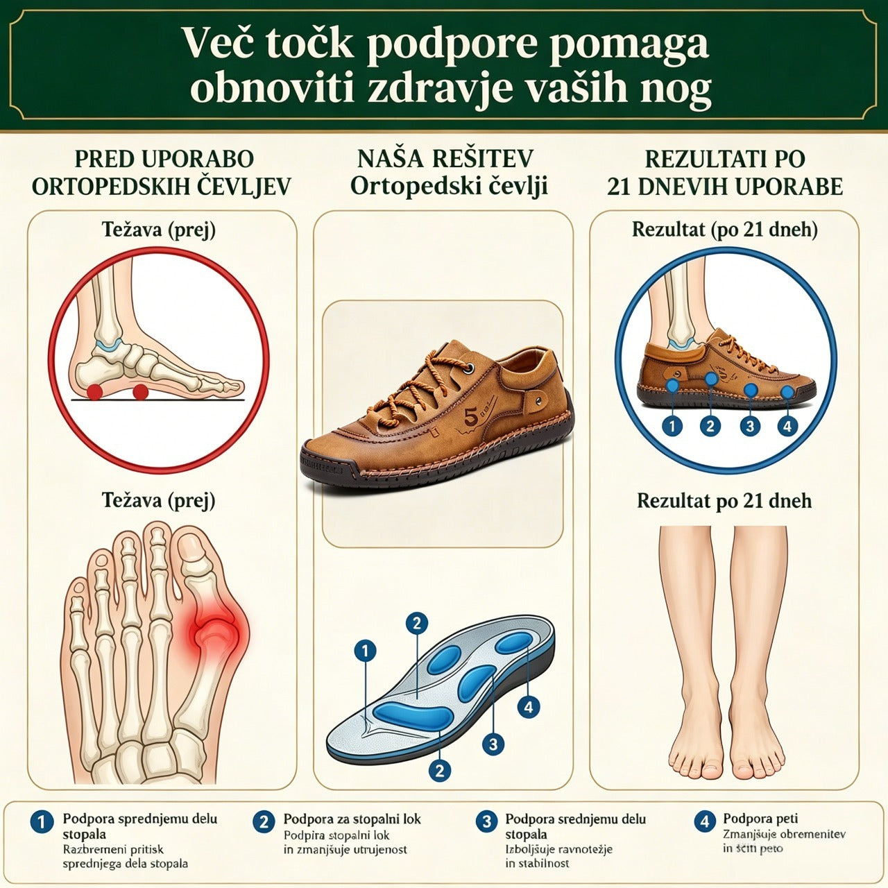 🔥 Danes za polovično ceno! Ne zamudite! ⏰ Ergonomsko oblikovani ortopedski čevlji - zagotavljajo naravno oporo stopalnega loka 👞 Z lahkoto lajšajo bolečine v stopalih